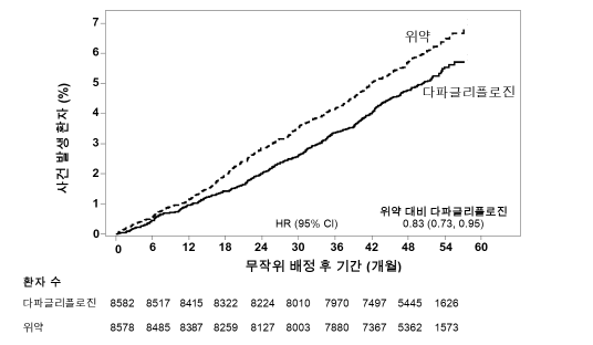 공식 설명서 삽화