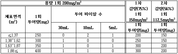 공식 설명서 삽화