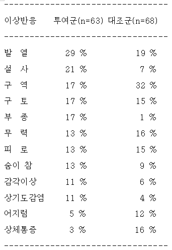 공식 설명서 삽화
