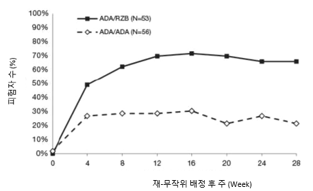 공식 설명서 삽화