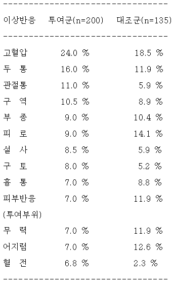 공식 설명서 삽화