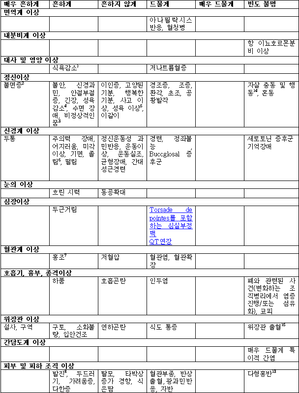 공식 설명서 삽화