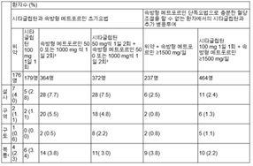 공식 설명서 삽화