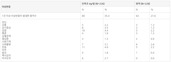 공식 설명서 삽화