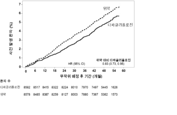공식 설명서 삽화