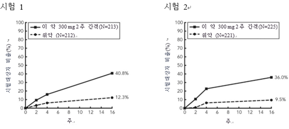 공식 설명서 삽화