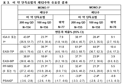 공식 설명서 삽화