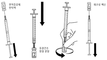 공식 설명서 삽화