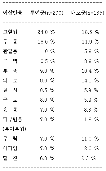 공식 설명서 삽화
