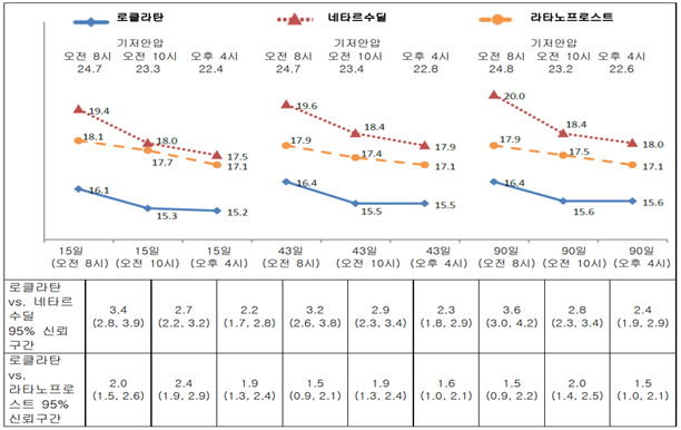 공식 설명서 삽화