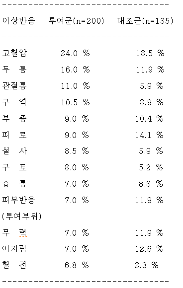 공식 설명서 삽화