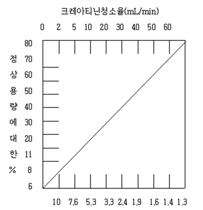 공식 설명서 삽화