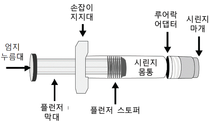공식 설명서 삽화