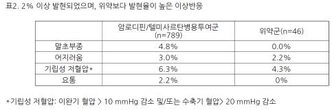 공식 설명서 삽화