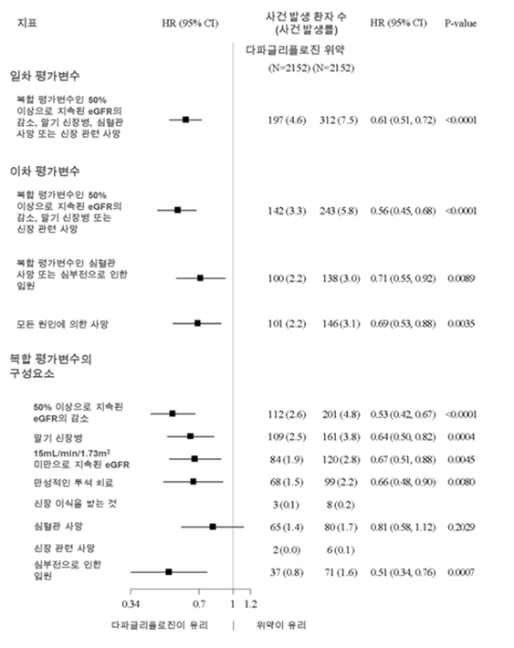 공식 설명서 삽화