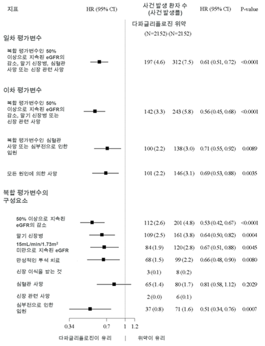 공식 설명서 삽화
