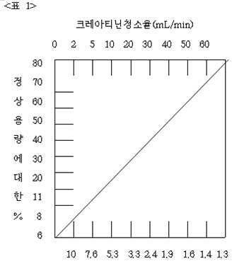 공식 설명서 삽화
