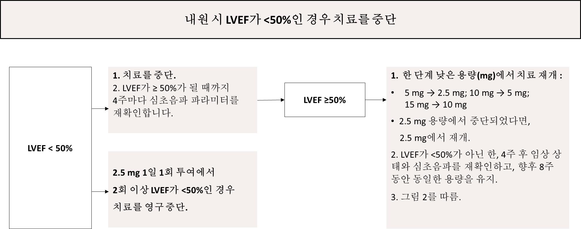 공식 설명서 삽화