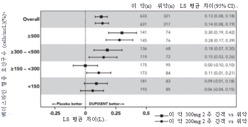 공식 설명서 삽화