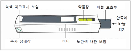 공식 설명서 삽화