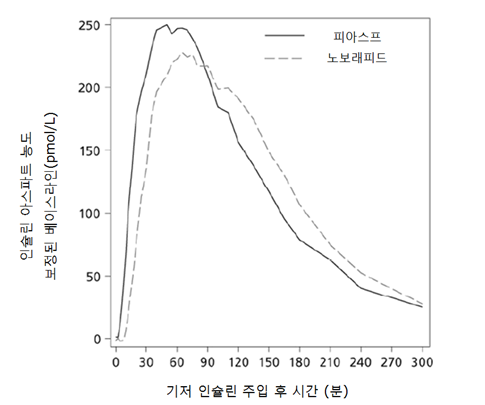 공식 설명서 삽화