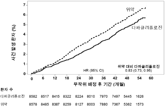 공식 설명서 삽화