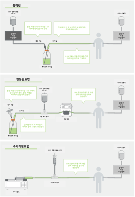 공식 설명서 삽화