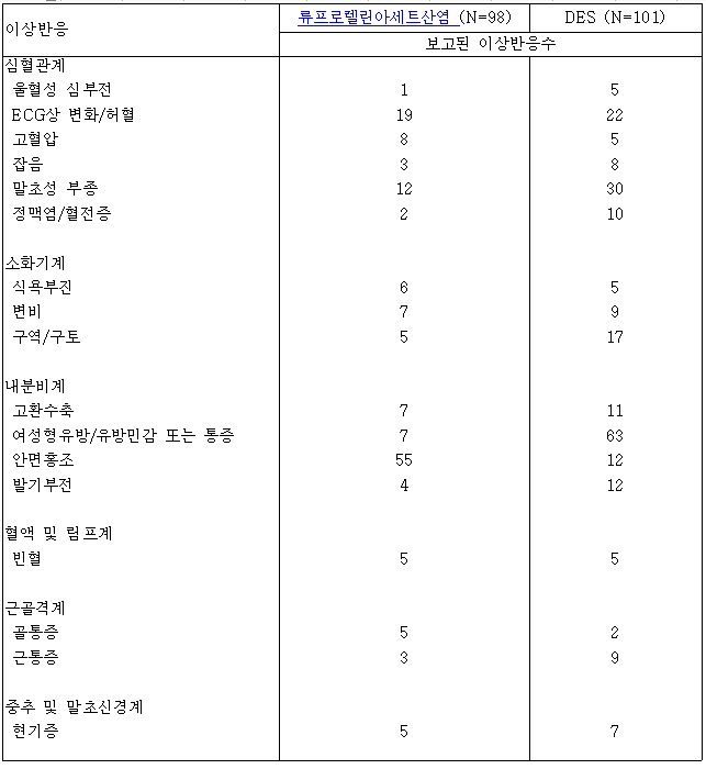 공식 설명서 삽화