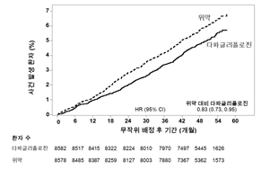 공식 설명서 삽화