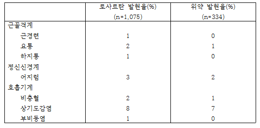 공식 설명서 삽화