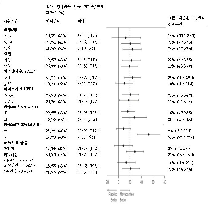 그림입니다.

원본 그림의 이름: 전문가용 정보 그림1.png

원본 그림의 크기: 가로 678pixel, 세로 681pixel