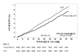 공식 설명서 삽화