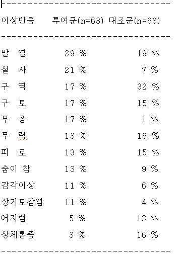 공식 설명서 삽화