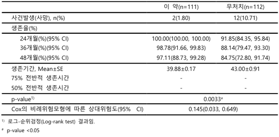 공식 설명서 삽화