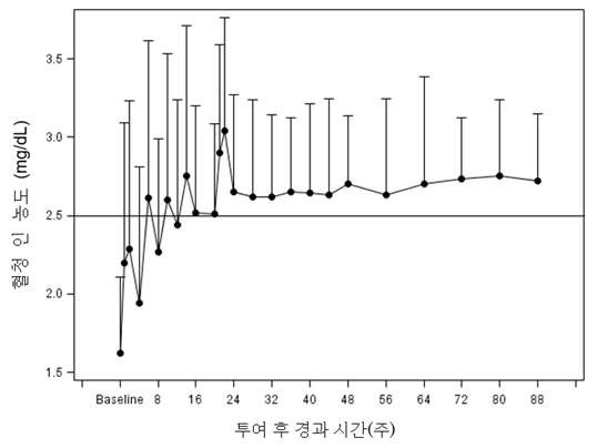 공식 설명서 삽화