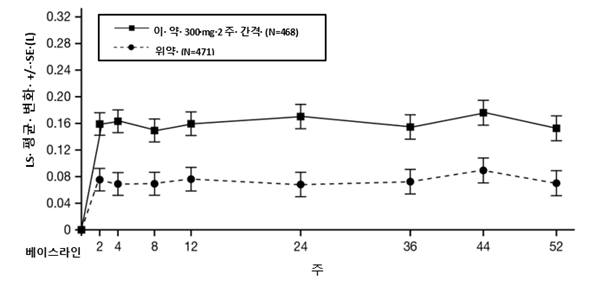 공식 설명서 삽화