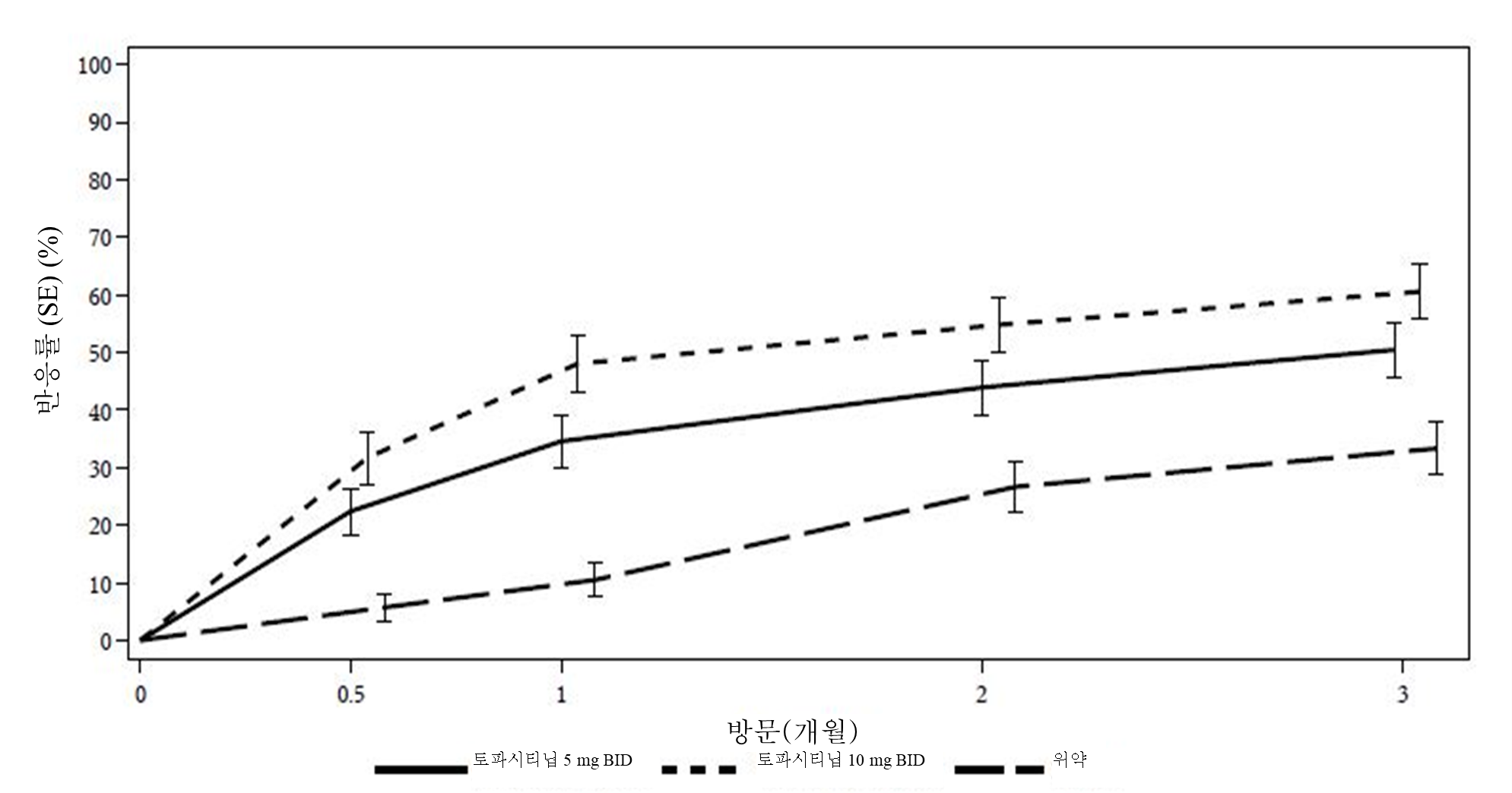 공식 설명서 삽화