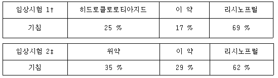 공식 설명서 삽화