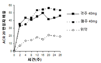 공식 설명서 삽화
