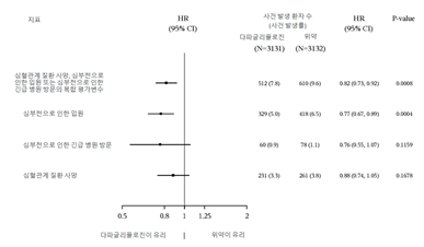 공식 설명서 삽화