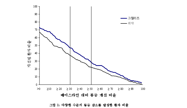 공식 설명서 삽화