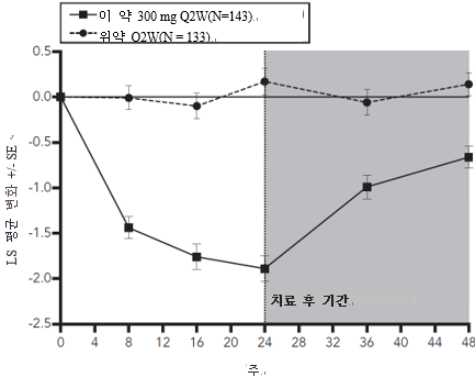 공식 설명서 삽화