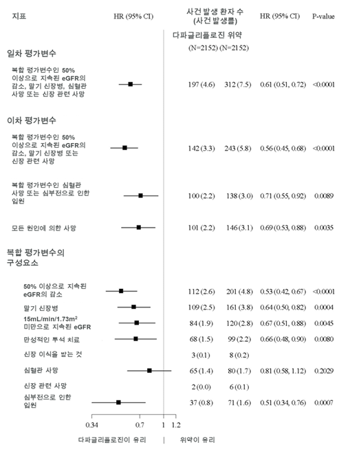 공식 설명서 삽화