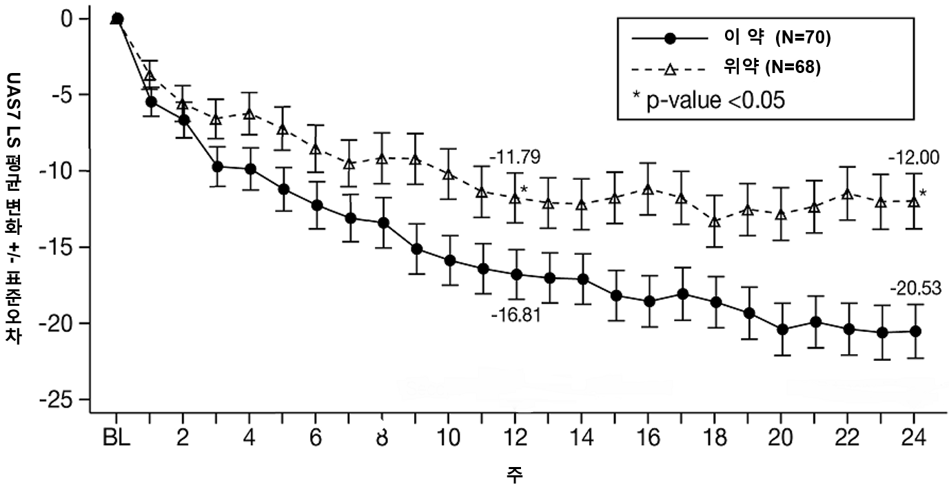 A graph of the value of a number

AI-generated content may be incorrect.