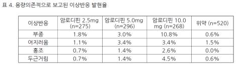 공식 설명서 삽화