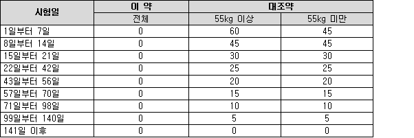 공식 설명서 삽화