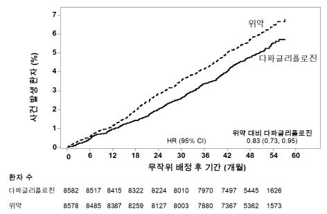 그림입니다.