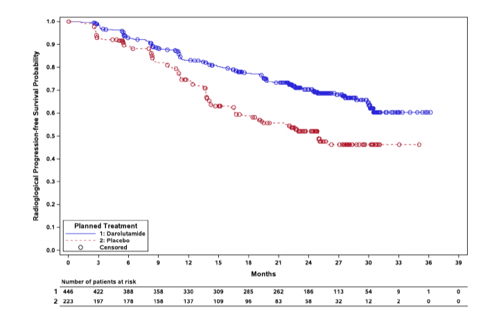 A graph of a patient's growth

Description automatically generated