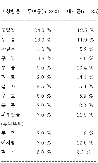 공식 설명서 삽화