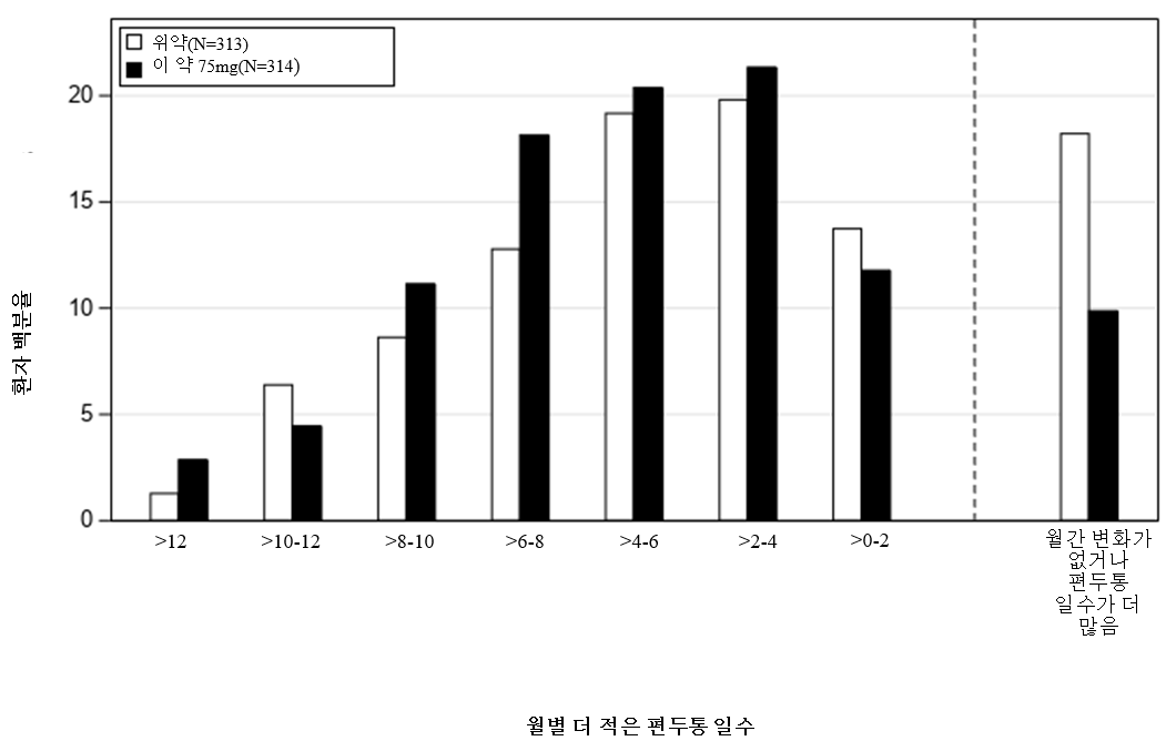 공식 설명서 삽화
